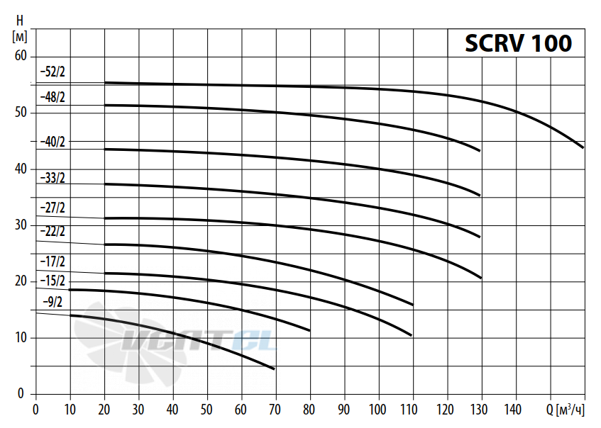 Waterstry SCRV 100-52-2 - описание, технические характеристики, графики